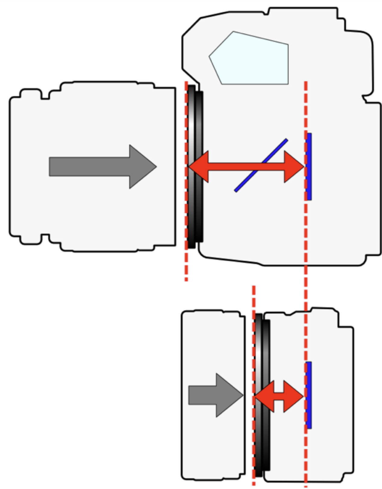 Diagram of DSLR flange