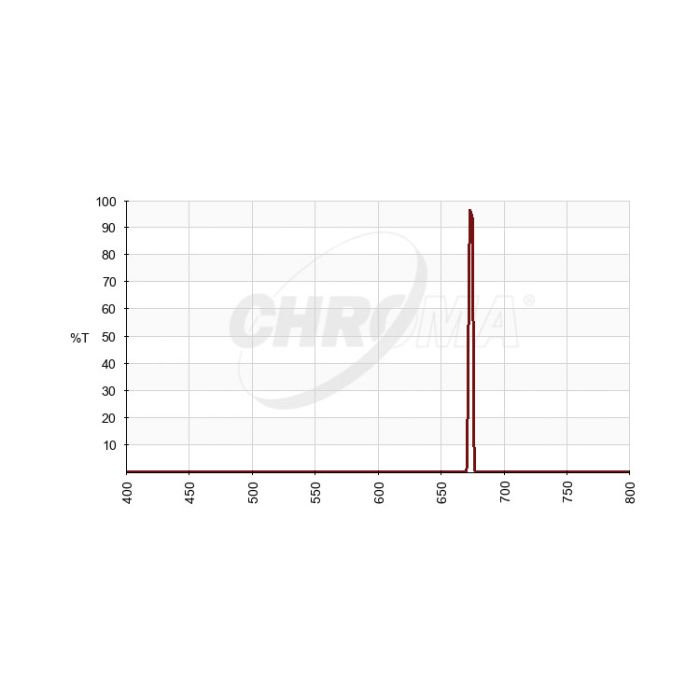 Chroma SII (3nm) Imaging Filter Optimized for f/2.8-f/3.6 - 1.25