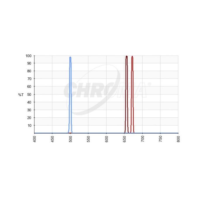 Chroma SHO (S-II, H-a & O-III) 5nm Imaging Filter Set Transmission Curve Chroma SHO (S-II, H-a & O-III) 5nm Imaging Filter Set Transmission Curve