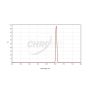 Chroma H-Alpha (8nm) Imaging Filter - 31mm Round Unmounted # CT-27003-31D