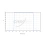 Chroma Luminance L Imaging Filter - 36mm Round Unmounted # CT-27040-36D