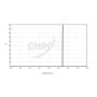 Chroma S-II (3nm) Imaging Filter - 36mm Round Unmounted # CT-27009-36D