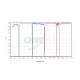 Chroma Sloan (UGRIZ) Photometry Filter Set - 50mm Square Unmounted # CT-27104-50X50