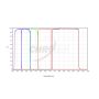 Chroma Bessel UBVRI Photometry Filter Set - 2