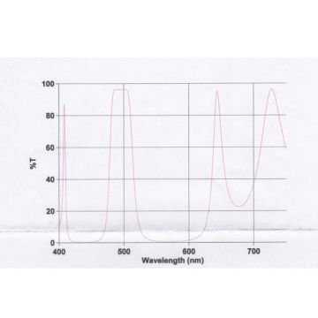 DGM Optics VHT Nebula/LPR Filter - 2