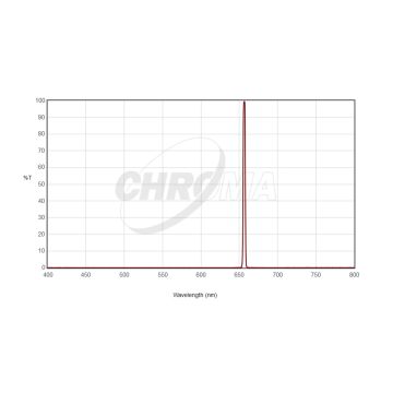 Chroma H-Alpha (3nm) Imaging Filter - 50mm Square Unmounted # CT-27001-50X50