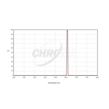 Chroma H-Alpha (5nm) Imaging Filter - 31mm Round Unmounted # CT-27002-31D