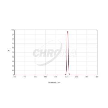 Chroma H-Alpha (8nm) Imaging Filter - 50mm Round Unmounted # CT-27003-50D