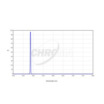 Chroma H-Beta (3nm) Imaging Filter - 2