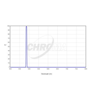 Chroma H-Beta (5nm) Imaging Filter - 2