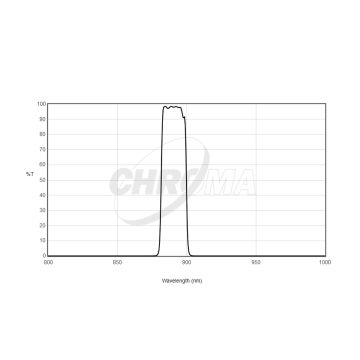 Chroma Jovian Methane Imaging Filter - 50mm Square Unmounted # CT-27012-50X50