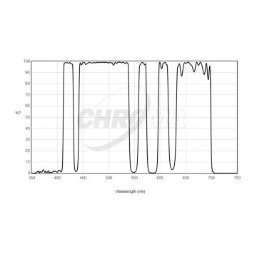 Chroma LoGlow Broadband Light Pollution Reduction Filter - 50mm Round Unmounted # CT-27030-50D