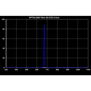 Optolong Sulfur II / S-II Narrowband (6.5nm) Nebula CCD Filter - 36mm Round Unmounted