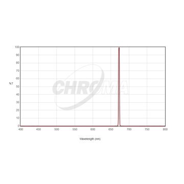 Chroma S-II (3nm) Imaging Filter - 50mm Square Unmounted # CT-27009-50X50