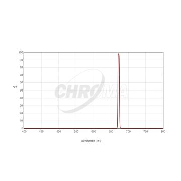 Chroma S-II (5nm) Imaging Filter - 36mm Round Unmounted # CT-27010-36D