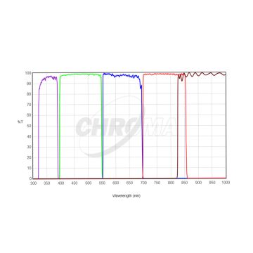 Chroma Sloan (UGRIZ) Photometry Filter Set - 1.25