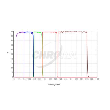 Chroma Bessel UBVRI Photometry Filter Set - 50mm Square Unmounted # CT-27103-50X50
